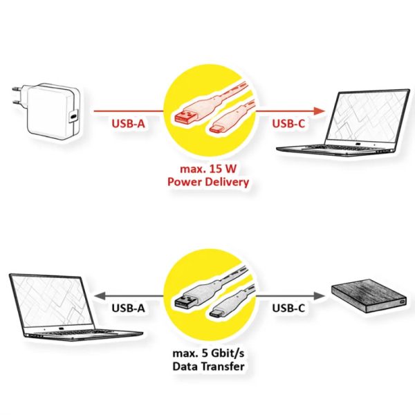 Roline VALUE USB3.0 kabel, A-C, M/M, 0.5m, bijeli
