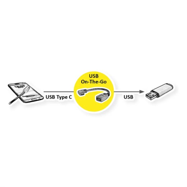 Roline USB3.2 Gen 1 kabel TIP A-C F/M kutni, 0.15m, crni