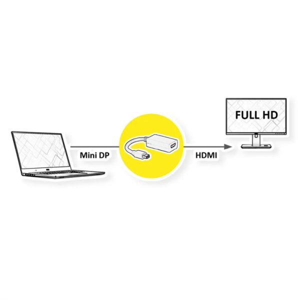 Roline VALUE adapter/kabel Mini DisplayPort - HDMI, M/F, 0.15m