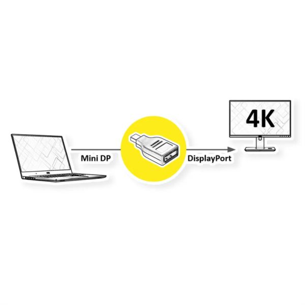 Roline VALUE adapter Mini DisplayPort - DisplayPort, M/F, v1.2, 4K60