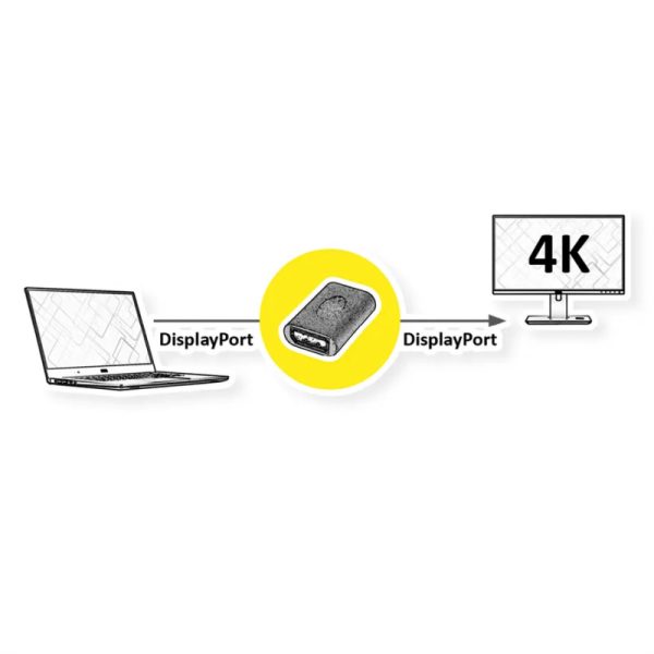 Roline VALUE adapter DisplayPort - DisplayPort, F/F