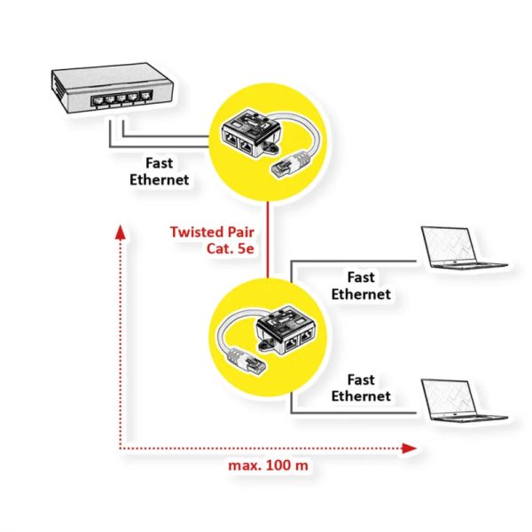 Roline VALUE Y (T) adapter Cat.5e/Class D, 1×RJ45 - 2×RJ45, M/F, UTP, bijeli
