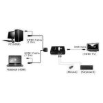 Roline VALUE KVM "Star" preklopnik (1 korisnik/2 PC), HDMI/USB - Slika 2