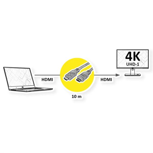 Roline VALUE UltraHD HDMI aktivni kabel M/M, 20m