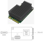 Magewell Pro capture mini HDMI LH, mini PCIe, 1-channel HDMI, 11mm heatsink, Windows/Linux/Mac (11111) - Slika 3
