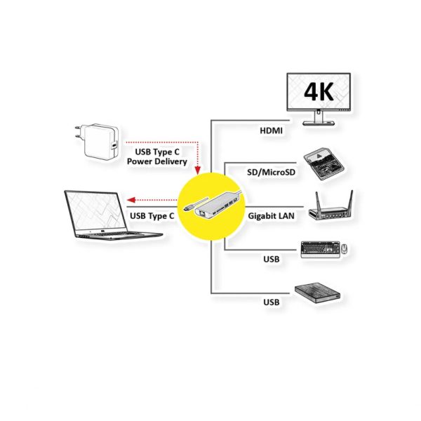 Roline USB-C docking station, 4K HDMI, 2×USB 3.0/3.2 Gen 1, 1×SD/TF čitač kartica, 1×USB-C power, 1×G-LAN