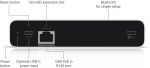 Ubiquiti UniFi CloudKey+, UCK-G2-SSD