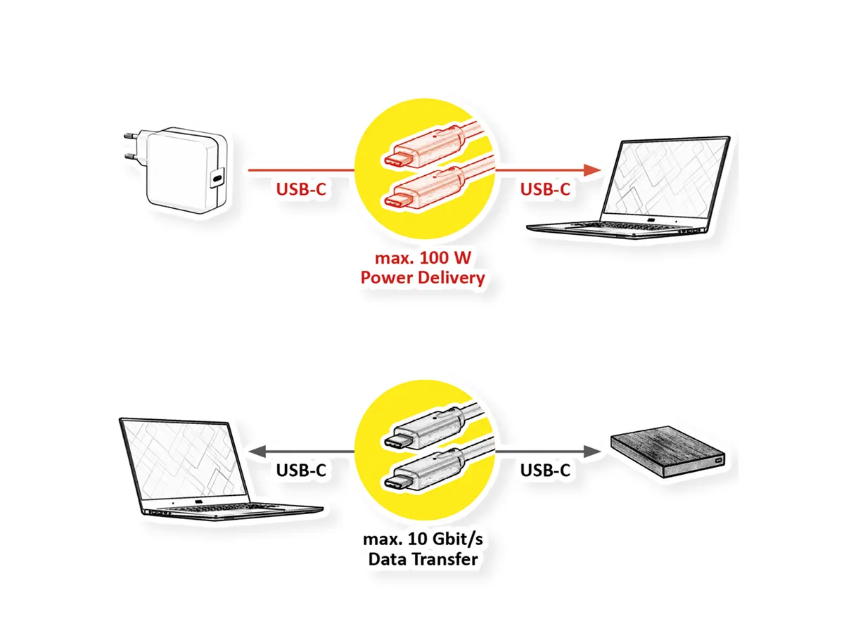 191025-57_11.02.9066_2 Roline USB-C na USB-C Gen2 kabel (M/M), PD, 20V/5A, crni, 5m, crni - Slika 1